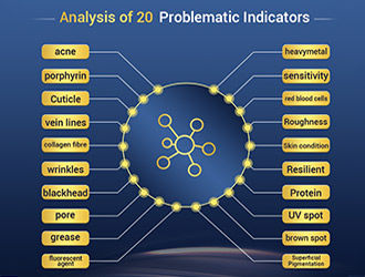 Accurately analyzes 20 skin indicators: acne, blackheads, pores, oil, collagen, wrinkles, elasticity, sensitivity, plus heavy metals, fluorescent agents, UV spots, pigmentation. From surface to deep – one device helps close more sales.